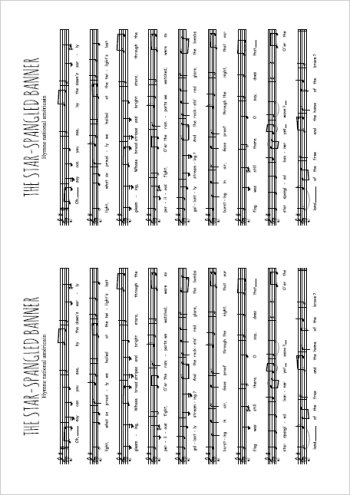 The star-spangled banner Partition gratuite